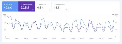 Accounting Firm SEO Case Study