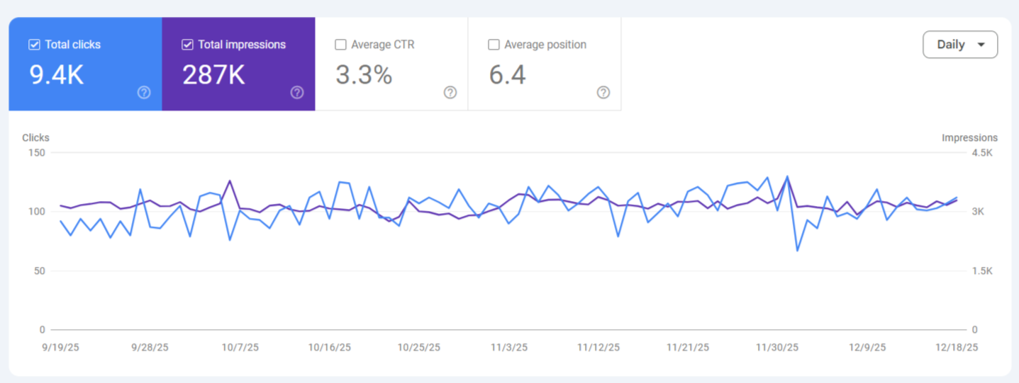 E-Commerce Store Google Search Console Product Performance