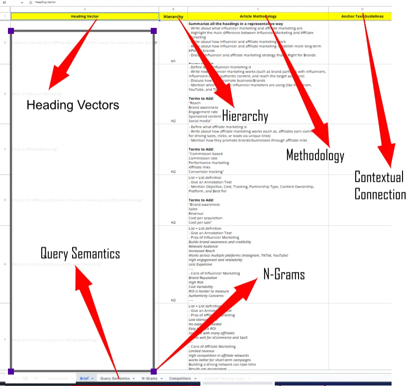 Semantic Content Brief Conceptual Depth Architecture