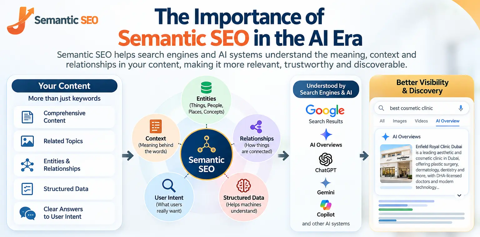 Semantic SEO and AI Era - LLM Answer Engines and Citations
