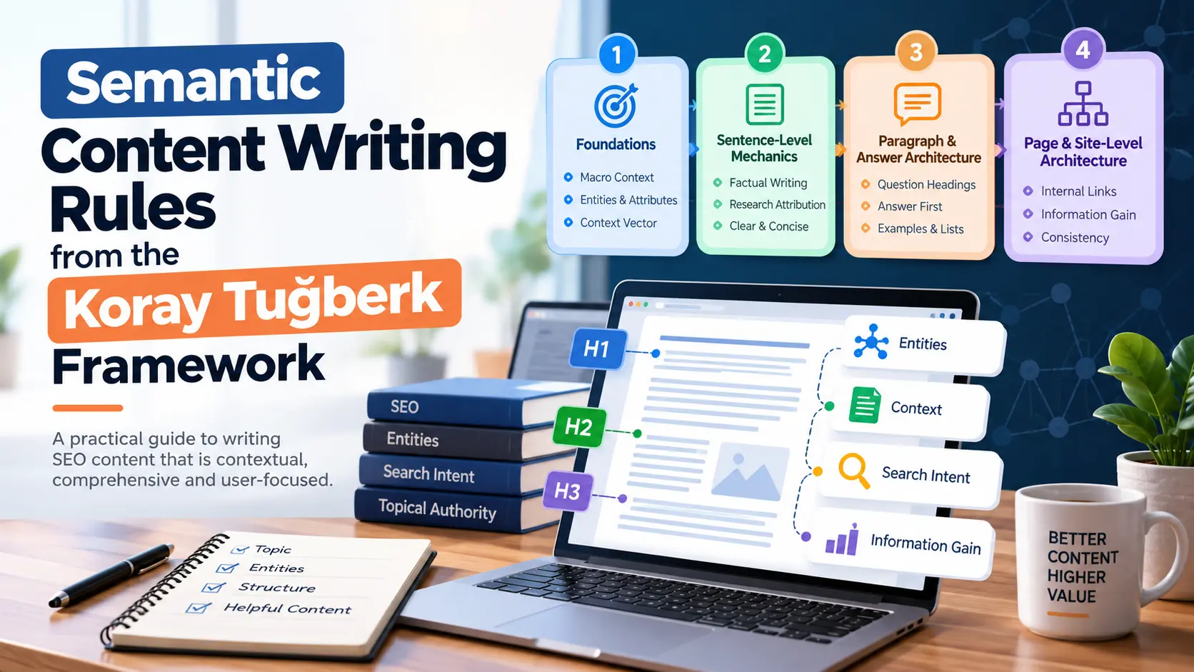 Semantic Content Writing Rules from the Koray Tuğberk Framework