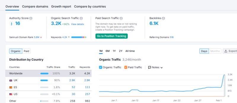 1 Topical Node Case Study